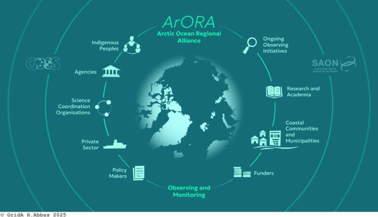 Public consultation opens for the Arctic Ocean Regional Alliance (ArORA)